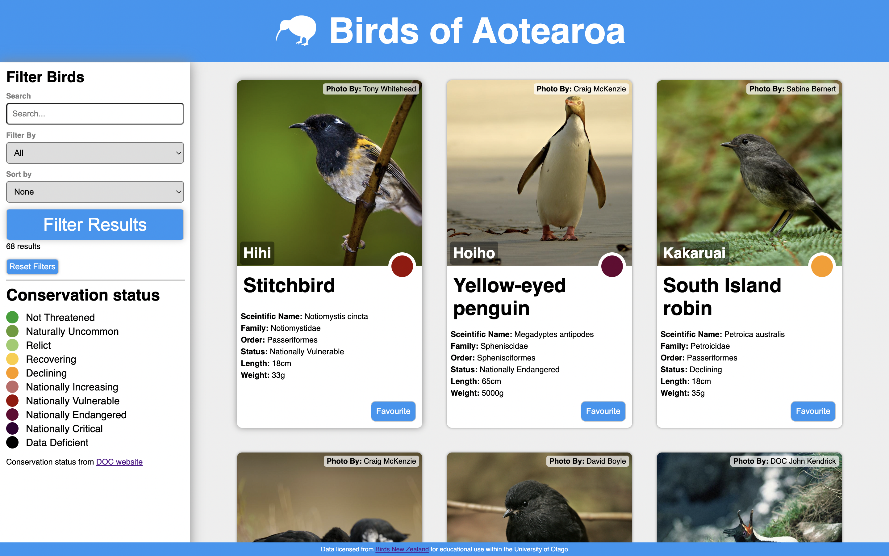 Birds Of Aoteroa